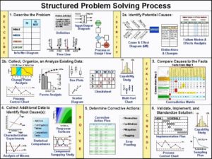 Approaching Problem Solving…